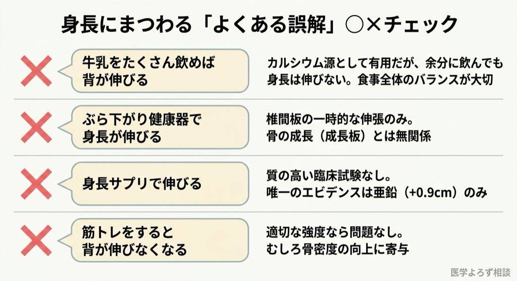 身長にまつわるよくある誤解の○×チェック。牛乳・ぶら下がり健康器・身長サプリ・筋トレの4つの誤解を科学的に検証