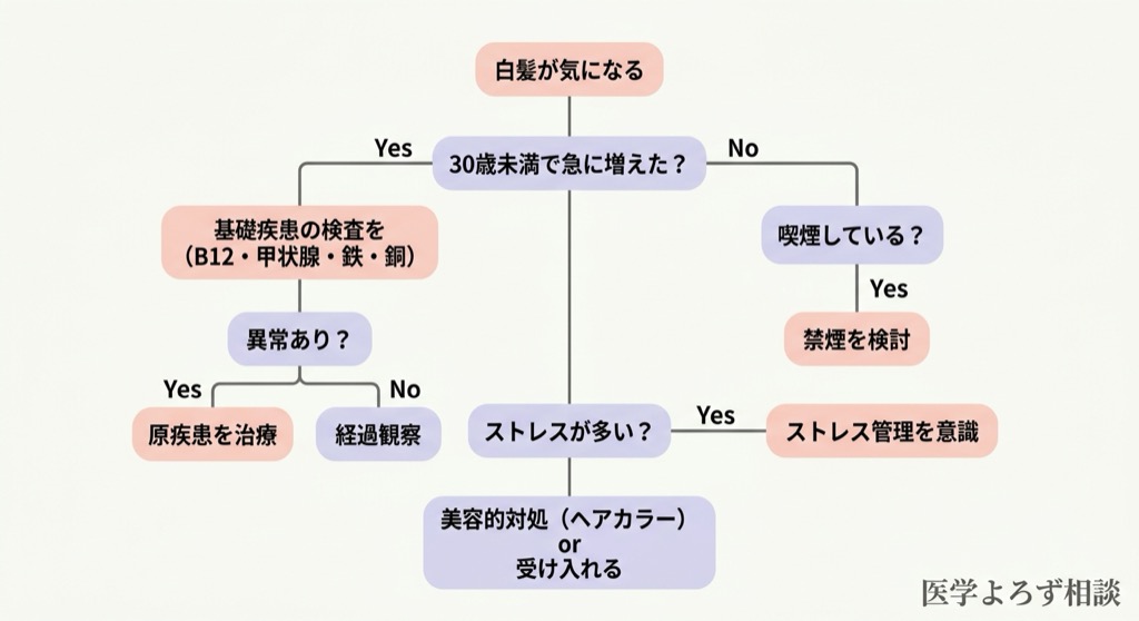 白髪が気になったときの対処フローチャート